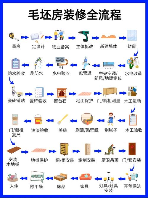 淘宝html装修教程