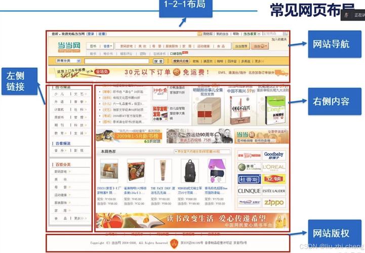 多面板网页页面布局源码