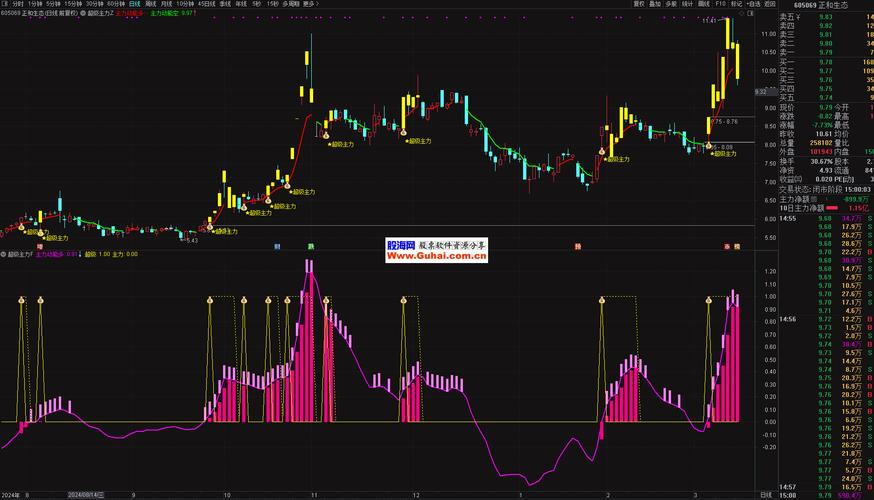 利用网页源代码导出k线