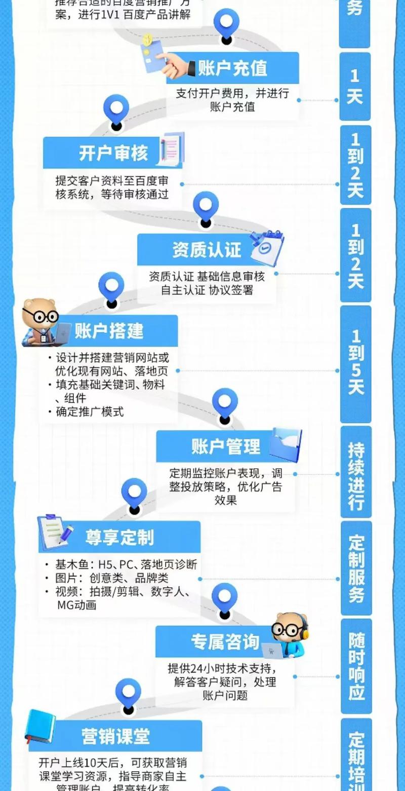 昆明百度seo教程