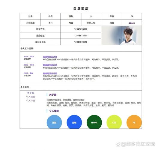 如何写html页面模板
