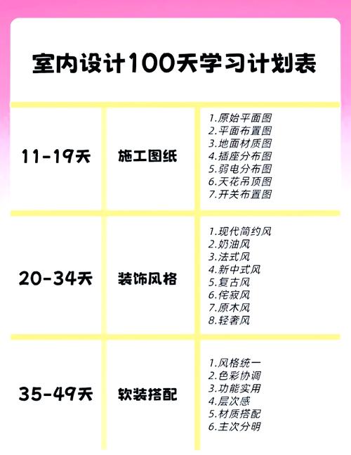 平面设计教程 时进