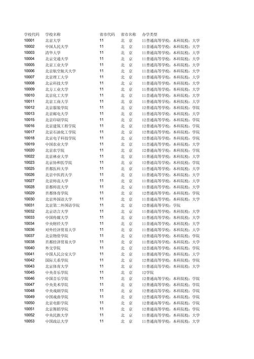 介绍我的学校网页源代码