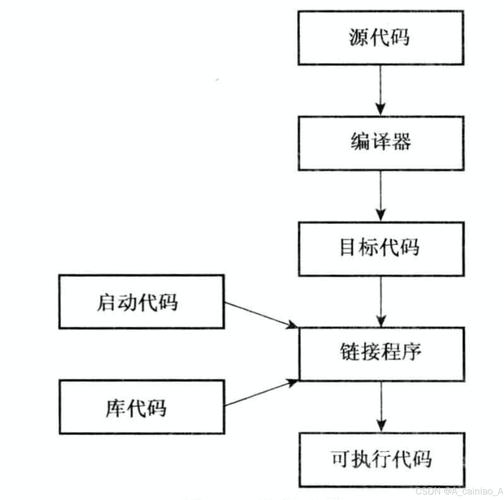 c 数据库编程教程