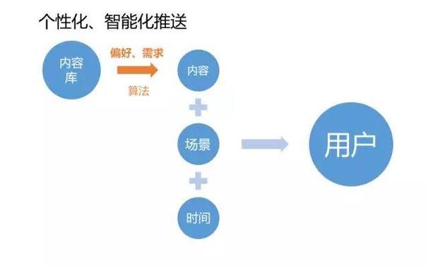 百度php推送教程