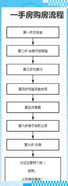 陆交所直供签约教程