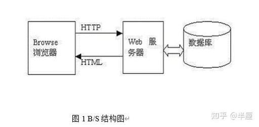asp网页实现顶踩功能