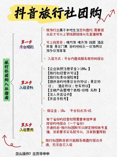 订阅号商城开发教程