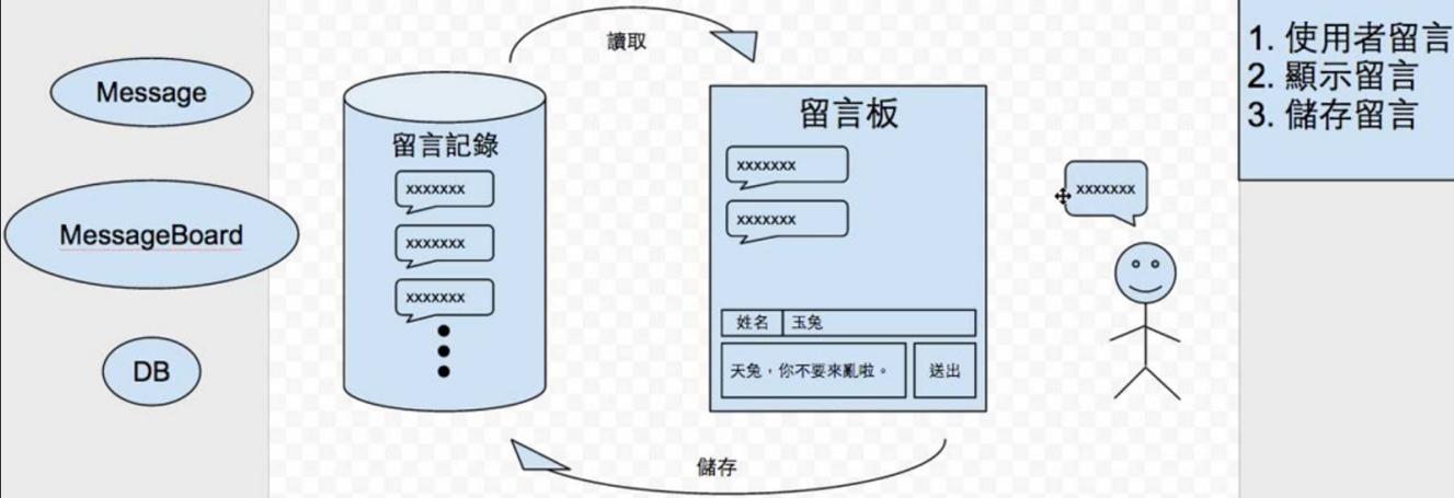 网页留言板源码 php