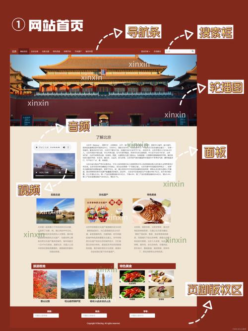 网页源代码提取指定内容