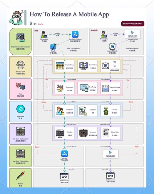 营销app开发教程