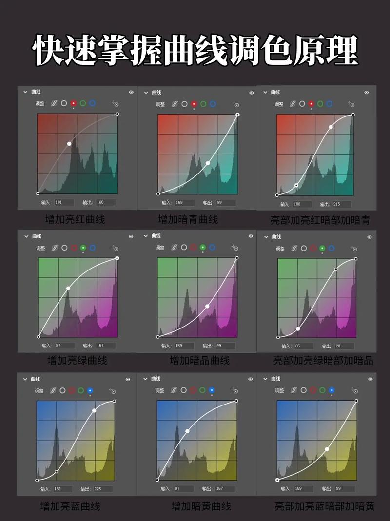 lab通道调色教程