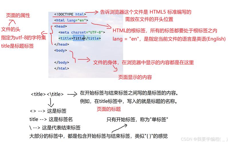 html 新手教程