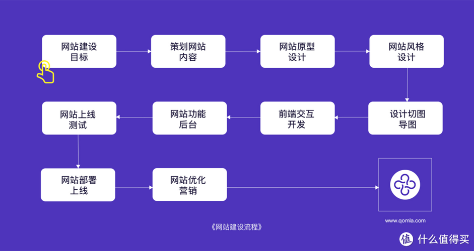 asp网站安装教程