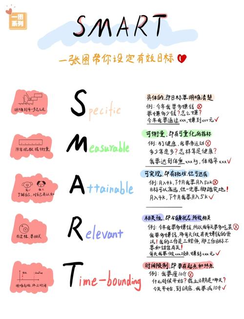 smarty 教程