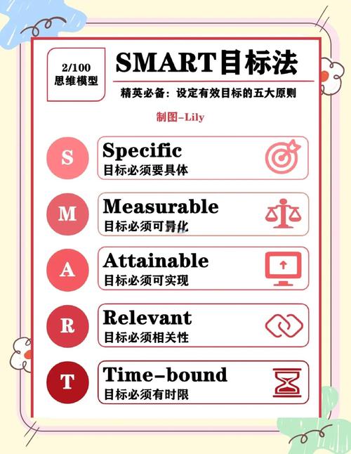 smarty 教程