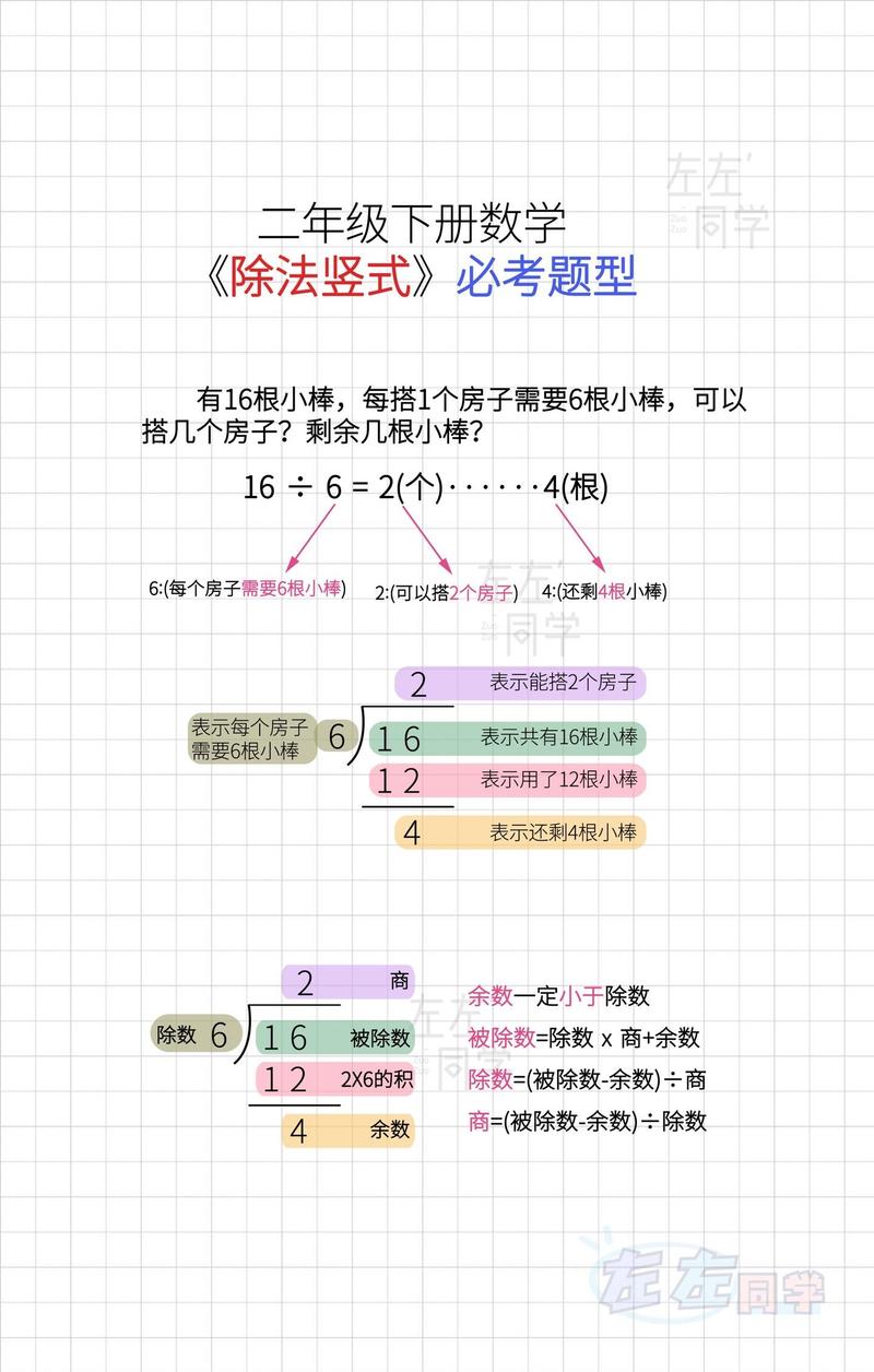 万位除法竖式教程