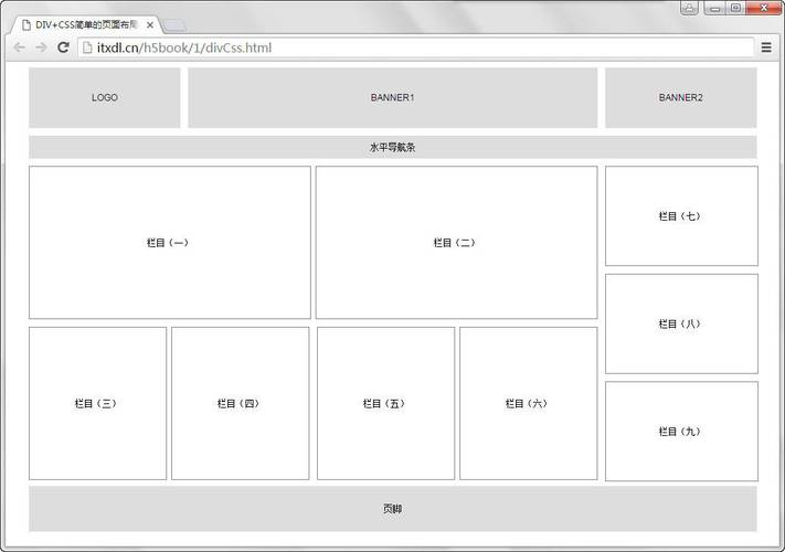 div标签布局网页模板